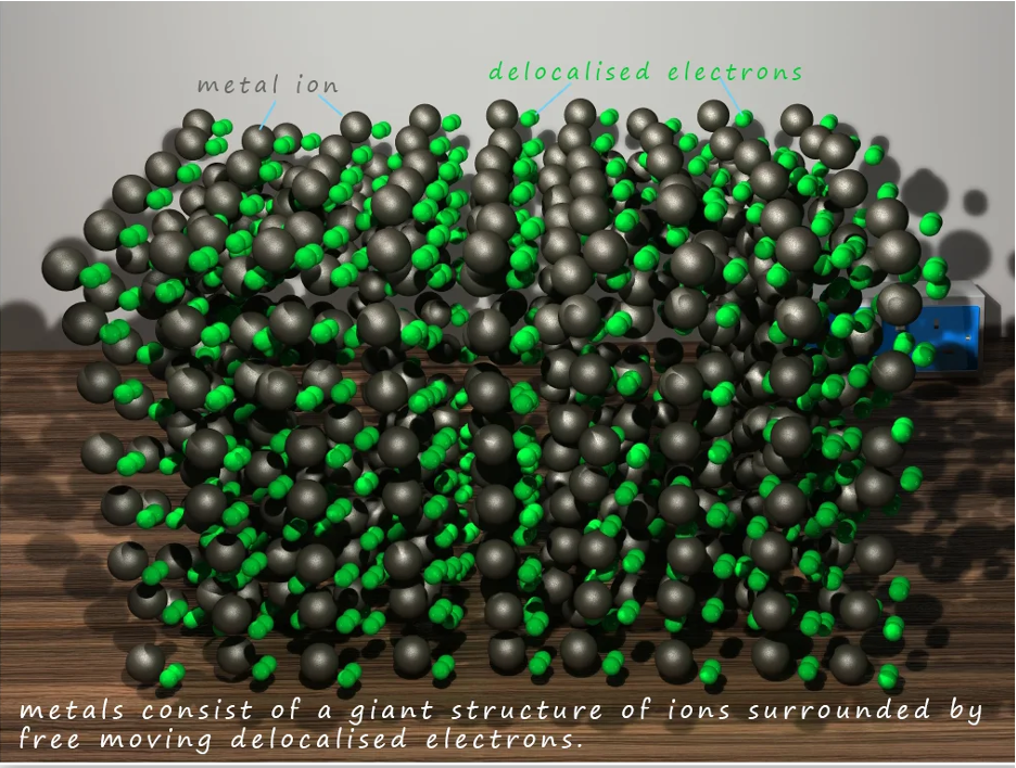 <ol><li><p>metals lose electrons → cation</p></li><li><p>cations arranged in lattice structure, surrouded by delocalised electrons</p></li><li><p>strong electrostatic forces of attraction between cations/anions hold metal together</p></li></ol><p></p>