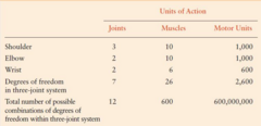 <p>Context-Conditioned Variability Problem and Degrees of Freedom Problem.</p>