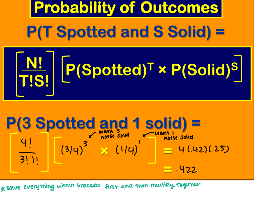 <p><strong>Probability of Outcomes </strong></p><ul><li><p><span style="color: blue;"><strong>T </strong></span>= # of horses with spotting (that we are looking for)</p></li><li><p><span style="color: blue;"><strong>S</strong></span> = # of horses that are solid color (that we are looking for)</p></li><li><p><span style="color: blue;"><strong>T + S = N</strong></span> = ___ # of horses </p><ul><li><p>Solve everything in the brackets first then multiply together </p></li></ul></li></ul><p></p>