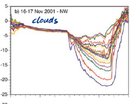 <p>Clouds first part of the night</p>