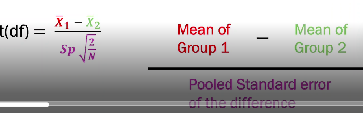<ul><li><p><span><span>Ratio between size of difference and precision to which its been estimated</span></span></p></li><li><p><span><span>Standard error of the difference - standard deviation pooled across both groups, a single SD that represents variability in both grps. Assumes both grps have same variability</span></span></p></li><li><p><span><span>t-tests with assumption of homogeneity of variance is called students t-test</span></span></p></li><li><p><span><span>A large positive t-value indicates that the mean of grp 1 is above the mean of grp 2</span></span></p></li><li><p><span><span>A near zero t-value indicates that the mean of grp 1 is indistinguishable from the mean of grp 2</span></span></p></li><li><p><span><span>A large negative t-value indicates that the mean of grp 1 is below the mean of grp 2</span></span></p></li><li><p><span><span>Both changes in the difference between the mean and changes in SD can modulate t-statistics - as SD shrinks, t-value gets larger and as mean gets further apart, the larger the t-value gets.</span></span></p></li></ul><p></p>