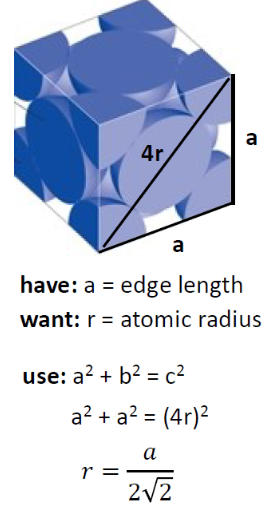 <p>this information corresponds to which cubic type?</p>