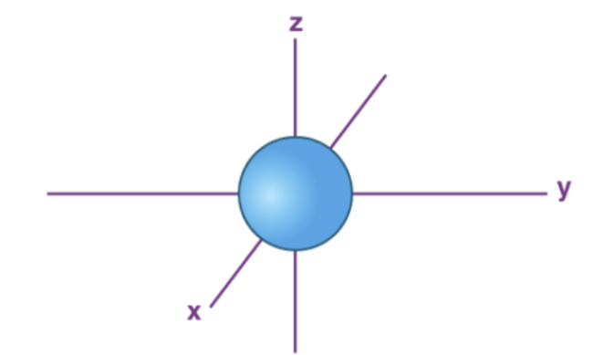 <p>Sphere</p>