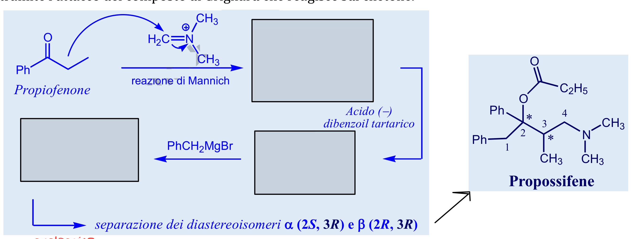 <p>Sintesi propossifene</p>