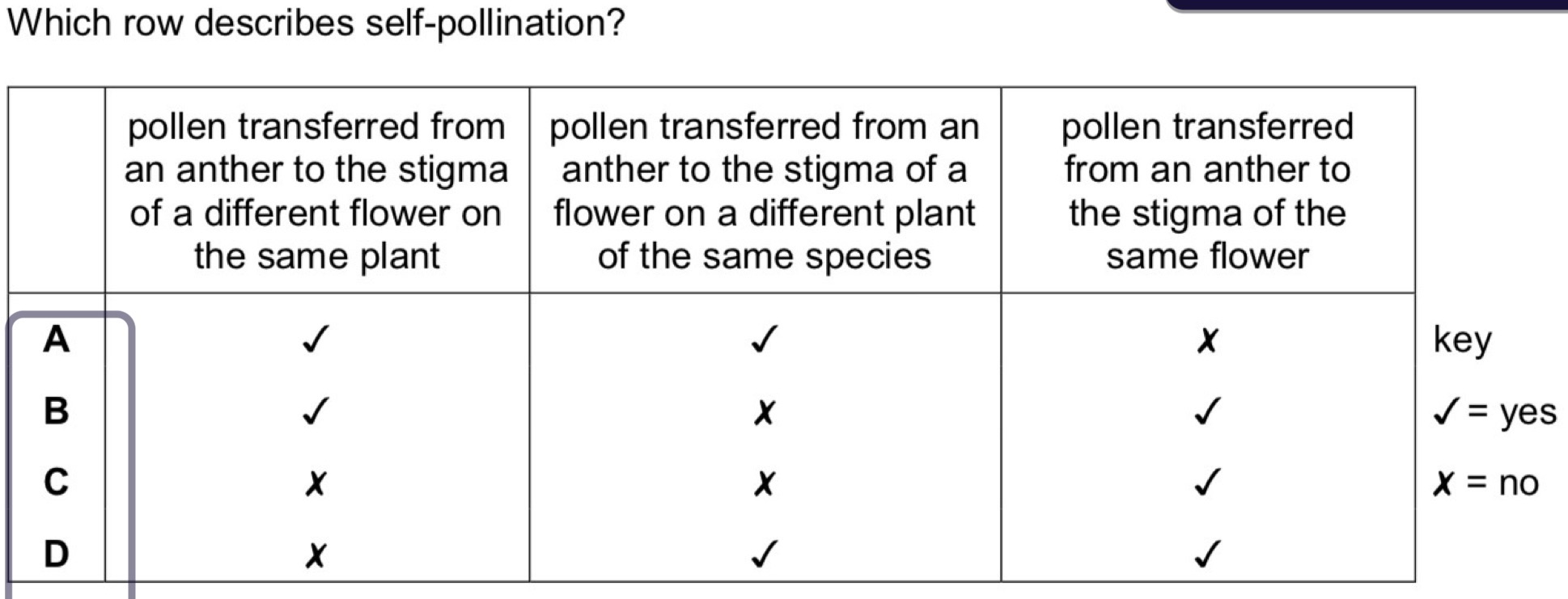 <p>Which row describes self-pollination?</p>