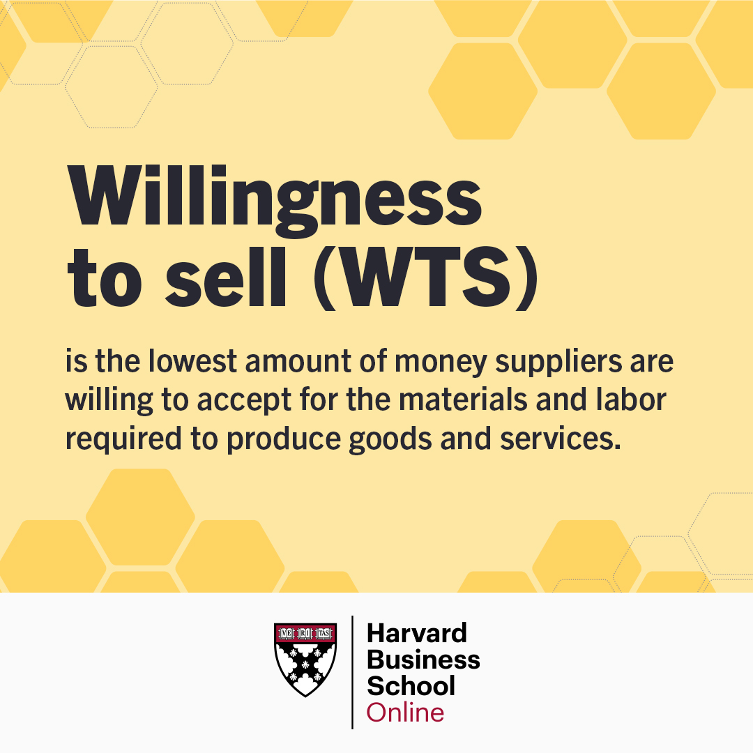 <p><span>A seller will only produce and sell the good if the price exceeds his or her cost. So cost is a measure of a producer's willingness to sell.</span></p><ul><li><p>supply</p></li><li><p>demand</p></li></ul><p></p>