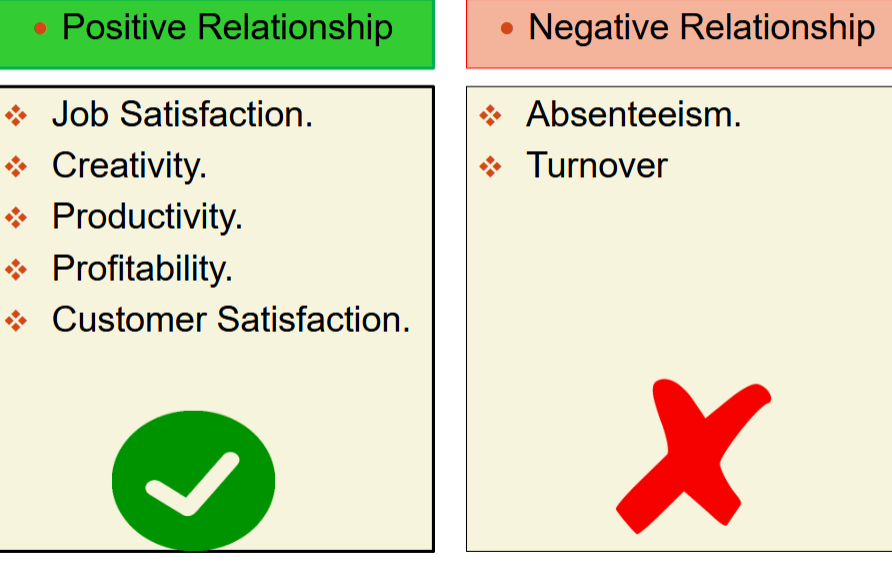 <p>To increase employee engagement: design meaningful work, improve supervisor-employee relations, provide learning and development opportunitues, and reduce stressors </p>