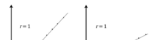 <p>Ranges from -1.00 (perfect negative) to +1.00 (perfect positive).</p>