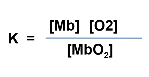 <p>what does K stand for in this equation</p>