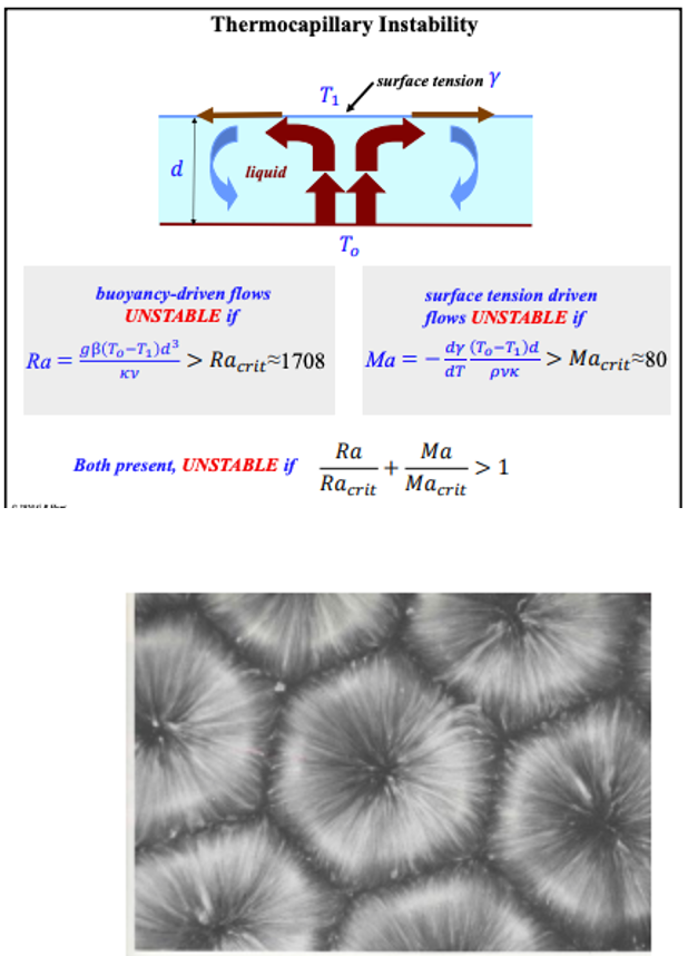 <p>This looks similar to rayleigh bernard, but the driving force is NOT a density gradient due to temperature but rather a surface tension gradient due to temperature.</p><ul><li><p>This is defined by a different Maragoni number</p></li><li><p>This is unstable if$$Ma = -\frac{d\gamma}{dT} \frac{(T_0 - T_1) d}{\rho \nu \kappa}$$ > 80</p></li><li><p>Often both effects are combined, described by if $$\frac{Ra}{Ra_{crit}} + \frac{Ma}{Ma_{crit}} > 1$$ </p></li><li><p>Rayleigh dominates for thicker layers</p></li></ul><p></p><p></p><p></p>