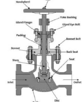 <p>globe valve</p>