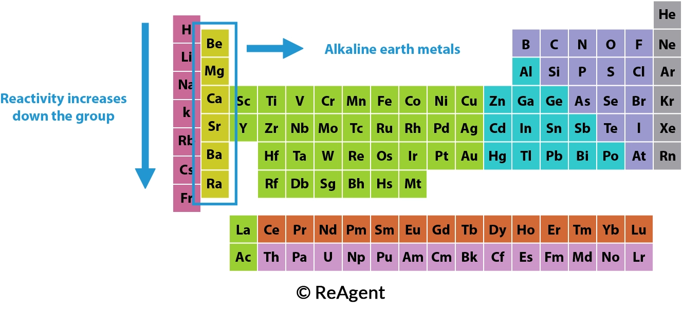 <p>2+, alkaline earth metals, fairly reactive</p>