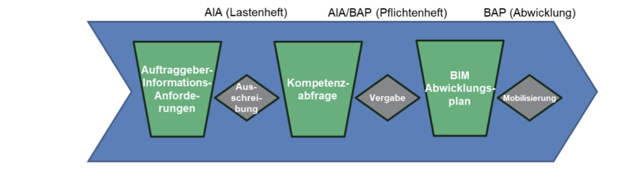 <p>Beschreibe</p>