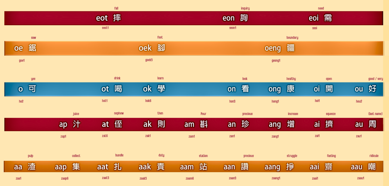 <p>Finals - <strong>aam</strong></p><ul><li><p>Example:</p></li><li><p>站 station (zaam6)</p></li></ul><p></p>
