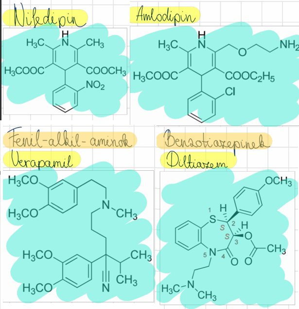 <p>nifedipin (Corinfar) <br>amlodipin (Norvasc) <br>verapamil (Isoptin) <br>diltiazem (Blocalcin)</p>