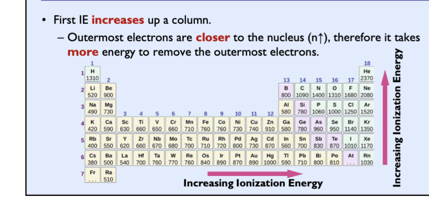<p>Usually increases across a period to the right</p><p>higher effective nuclear charge, stronger interaction between nucleus and electron, more energy needed to remove electron </p>
