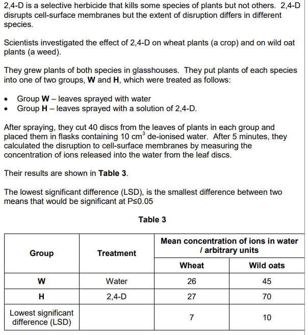 <p>Evaluate the use of 2,4-D as a herbicide on a wheat crop that contains wild oats as a weed. Use all the information provided [4]</p>
