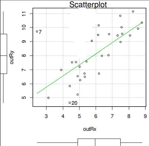<p>Exempel från föreläsningen:</p><ol><li><p>Vad kollar man efter med en sån här plot, och hur?</p></li><li><p>Uppfylls antagandena om detta är hur plotten ser ut?</p></li></ol><p></p>