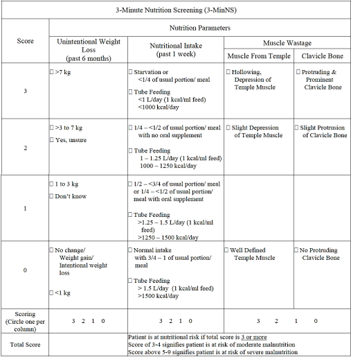<ol type="1"><li><p><span>Nutritional screening</span></p><ul><li><p><span>Usually done on admission to the wards</span></p></li><li><p><span>Can be done by ppl with no background in nutrition</span></p></li><li><p><span>To quickly identify individuals at nutrition risk</span></p></li></ul></li><li><p><span>Refer to dietitian / nutritional specialist</span></p></li><li><p><span>Nutritional assessment</span></p><ul><li><p><span>An in-depth, systematic process that integrates and interpret patient data to identify nutrition-related problems&nbsp; (ABCD)</span></p></li><li><p><span>e.g. Anthropometric measurements, Biochemical assessment (vit + min levels), Clinical assessment (clinical hist), Dietary assessment (has intake dropped in the past 3-6m)</span></p></li></ul></li><li><p><span>Formulation of nutritional regime</span></p></li></ol><p></p>