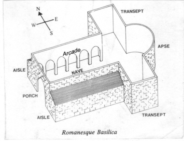 <p>They were cross-shaped, with a nave and transept</p>