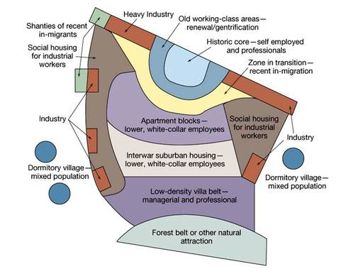 <p>What is this model?</p>