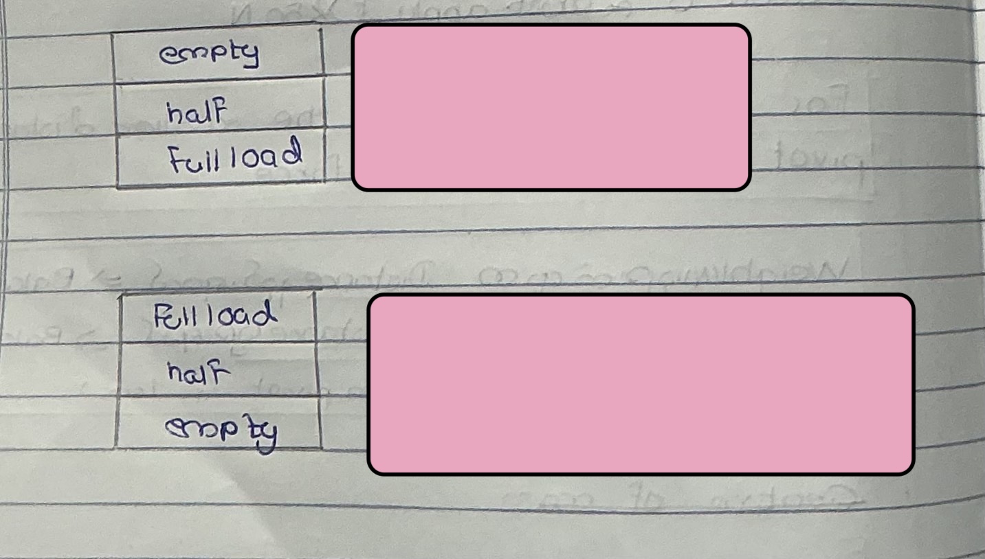 <p><span style="background-color: transparent;">Explain in terms of a centre of mass/gravity and arrangement of load.</span></p>
