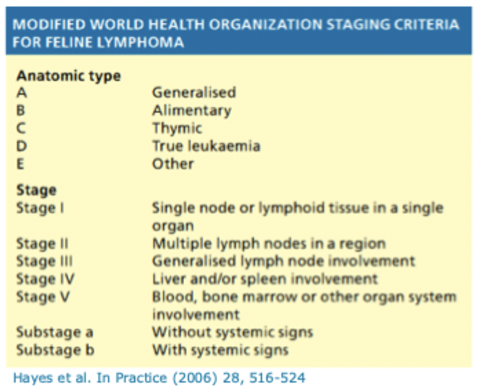 <p>Offers little prognostic information for an individual but is a way or recording the disease</p>