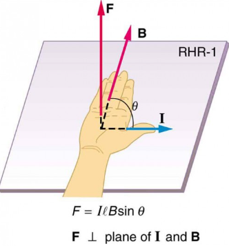 <p><strong><u>Right hand rule</u></strong> for <strong>F<sub>mag</sub>, I, B</strong></p>
