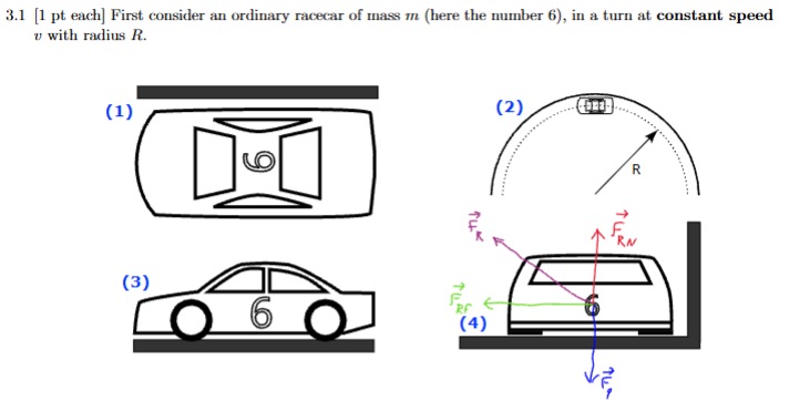 <p>In terms of mass m, turn radius R, the constant g and the coefficient of static friction between the tires and the road, μR, what is the maximum speed that the racecar can drive?</p>