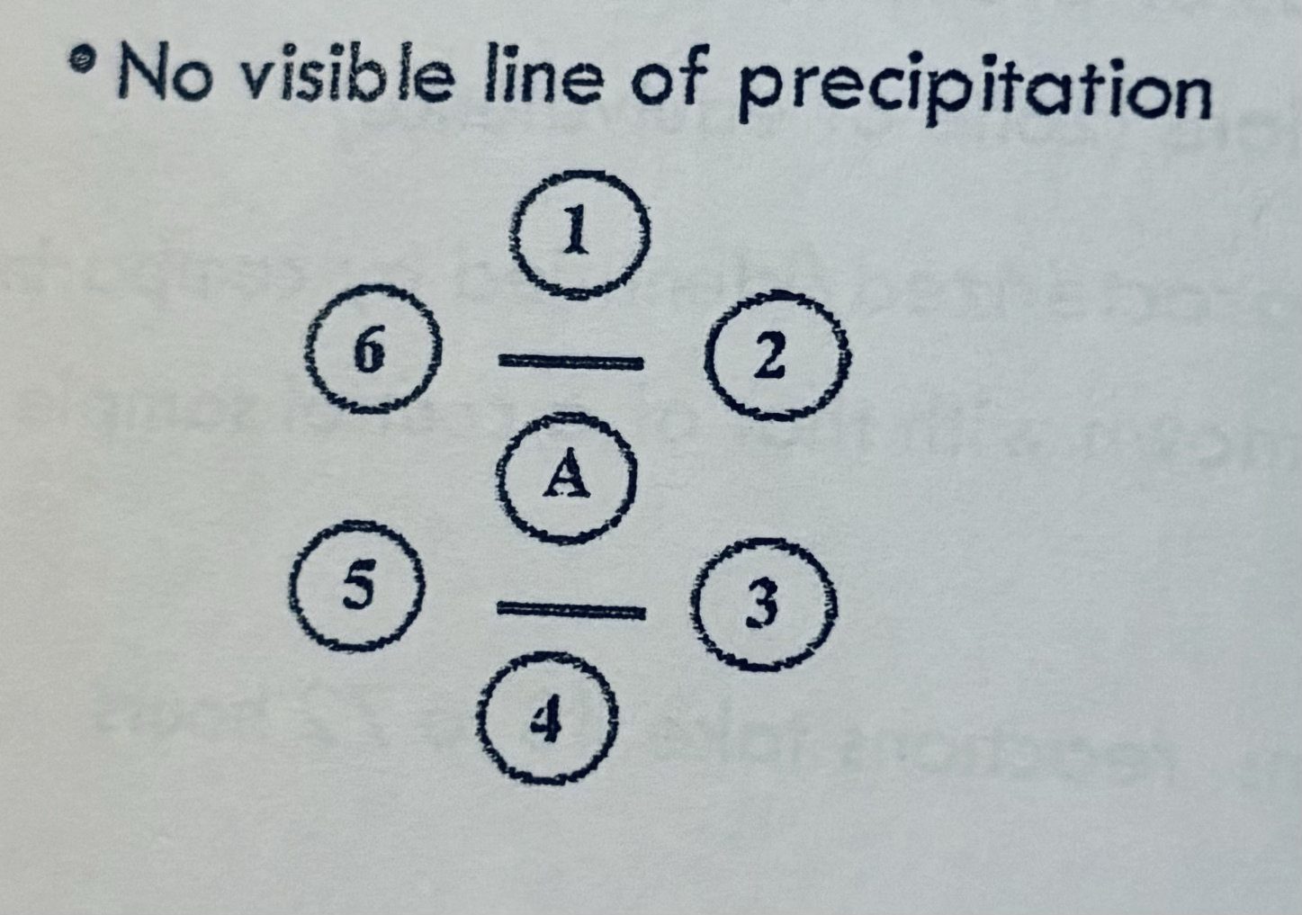 <p>No visible precipitate line</p>