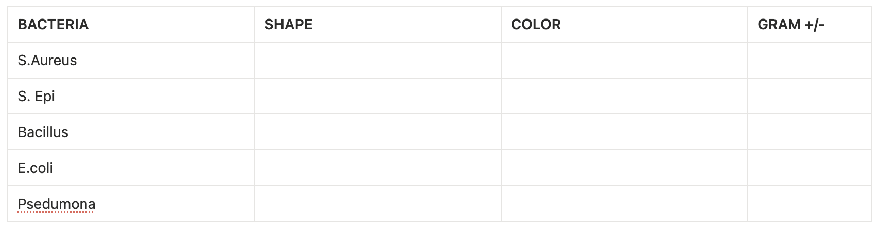 <p>fill the following by their proper gram/color/shape </p>