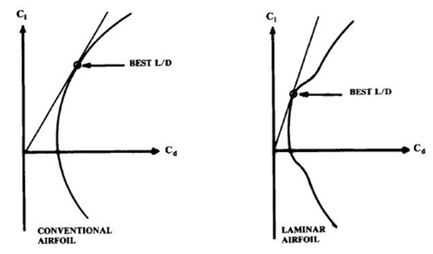 <p>Overall aerodynamic efficiency measure of design.</p>