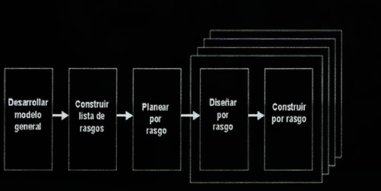 <p>la parte iterativa de FDD soporta ____</p>