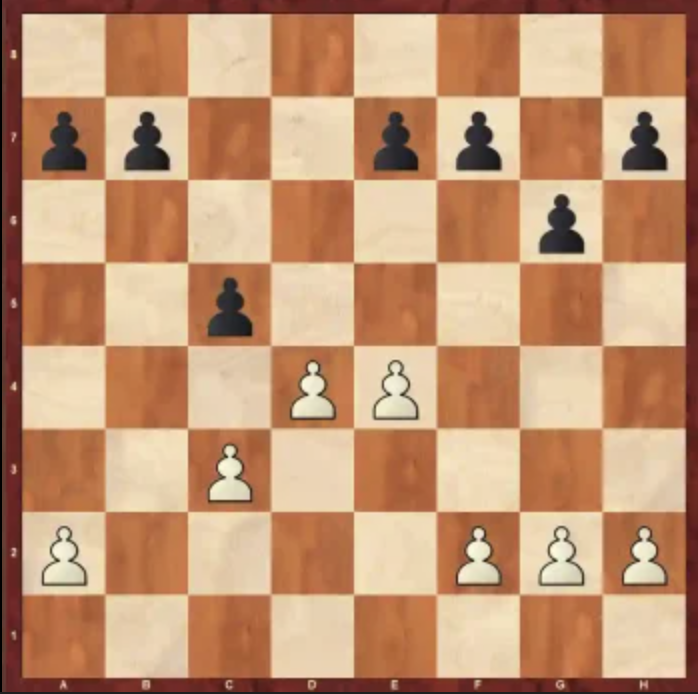 <p>Grunfeld Centre</p>