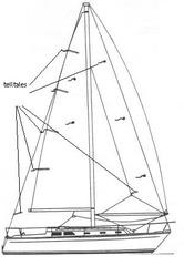 <p>Piece of cloth, yard, or tape that indicate wind flow over a sail</p>