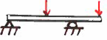 <p>What is the type and classification of this beam?</p>