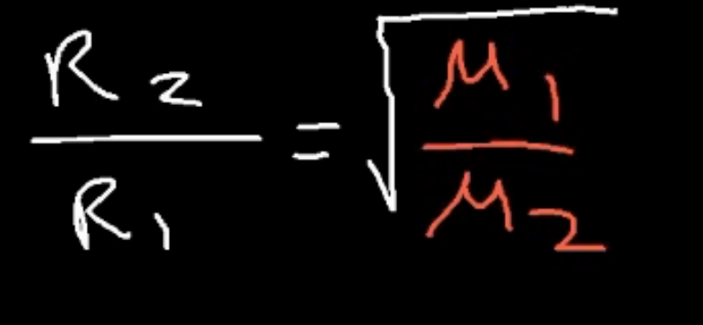 <p>refer to image </p>