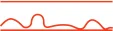 <p>Shallow, slow respiratory rate and depth</p><p>Decreased rate and depth; irregular breathing</p>