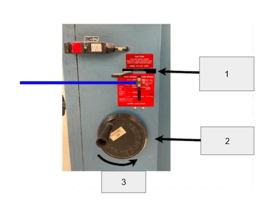 <p>Arrow 3 (near box 3) is going CCW. What does that mean for blade speed control?</p>