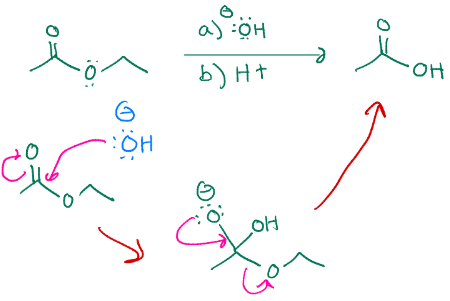 <p>Makes an ester into a carboxylic acid</p>