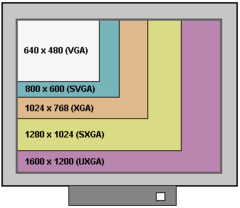 <p>*Not all displays are created equal</p><p>- various specifications, options, and settings</p><p>*Requirements can vary</p><p>- web browsing</p><p>- video and photo editing</p><p>- information displays</p><p>- phones</p><p>*Evaluate all of the technical details</p><p>- choose the best display for the requirement</p>