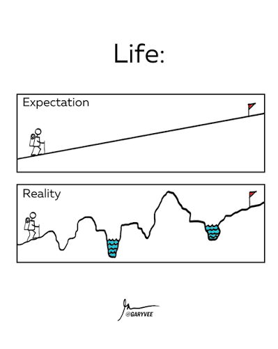 <p><strong>The ups and downs</strong></p><p></p>
