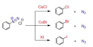 <p>transform diazonium salt by treating with copper</p><p>Three key examples are:</p><ol><li><p>CuCl transforms aryl diazonium salts into aryl chlorides</p></li><li><p>CuBr transforms aryl diazonium salts into aryl bromides</p></li><li><p>CuCN transforms aryl diazonium salts into aryl cyanides (nitriles).</p></li></ol><p></p>