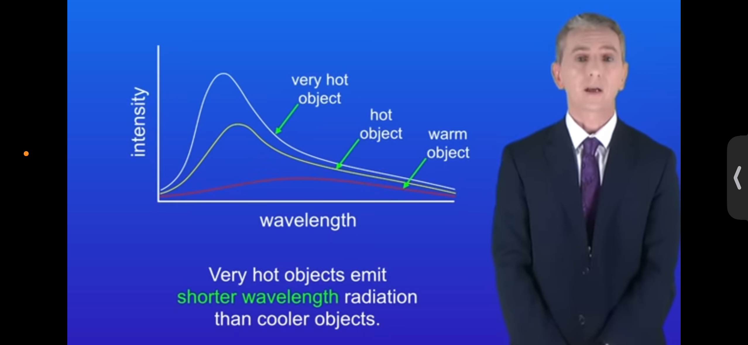 <p>Analyse graph - what does it show </p>