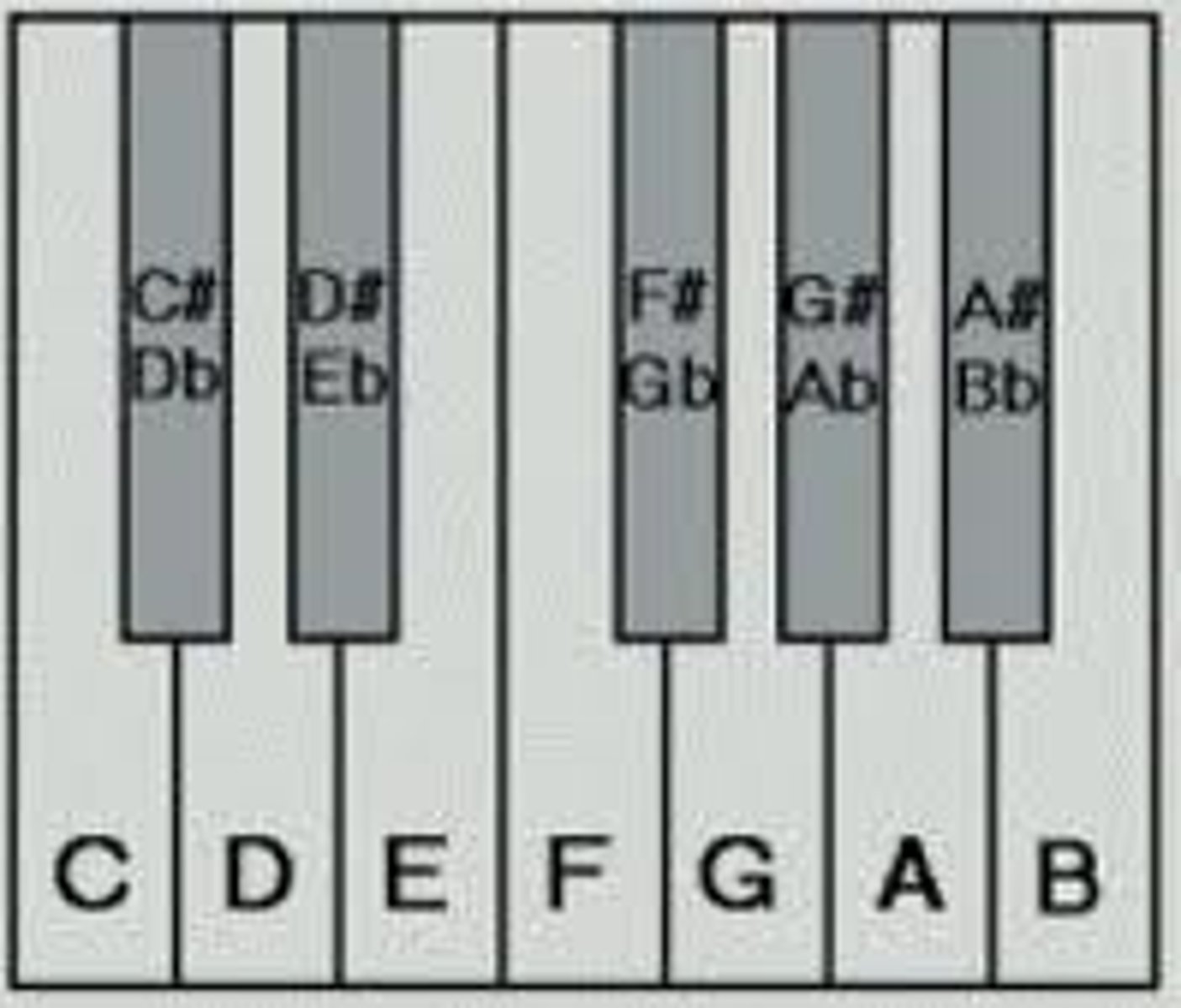 <p>key (keyboard, piano) and computer key</p>