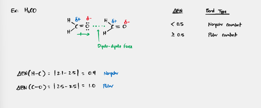 <p>Dipole-Dipole Force</p>
