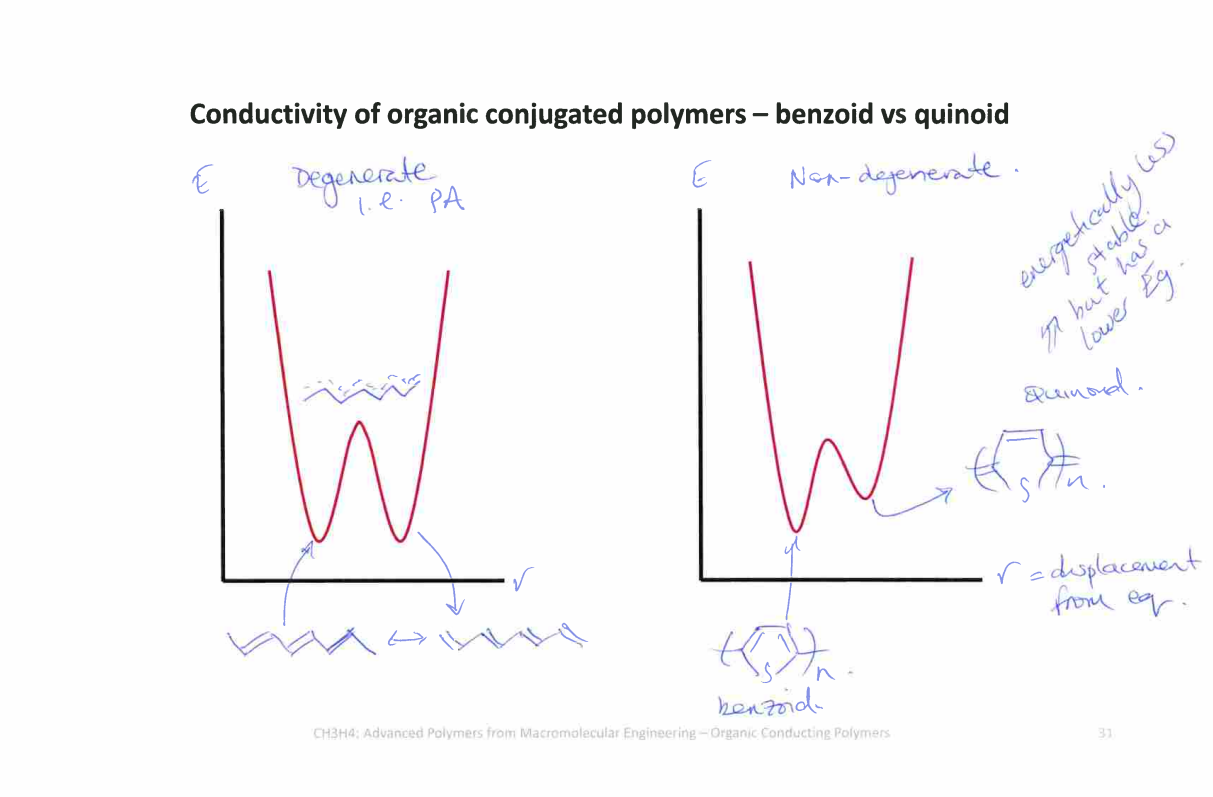 <p>What is the difference between a degenerate and a non-degenerate conducting polymer?</p>