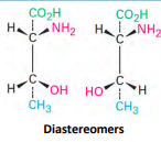 <p>Not mirror image but are stereoisomers</p>
