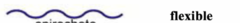 <p>What would this be known as?</p>