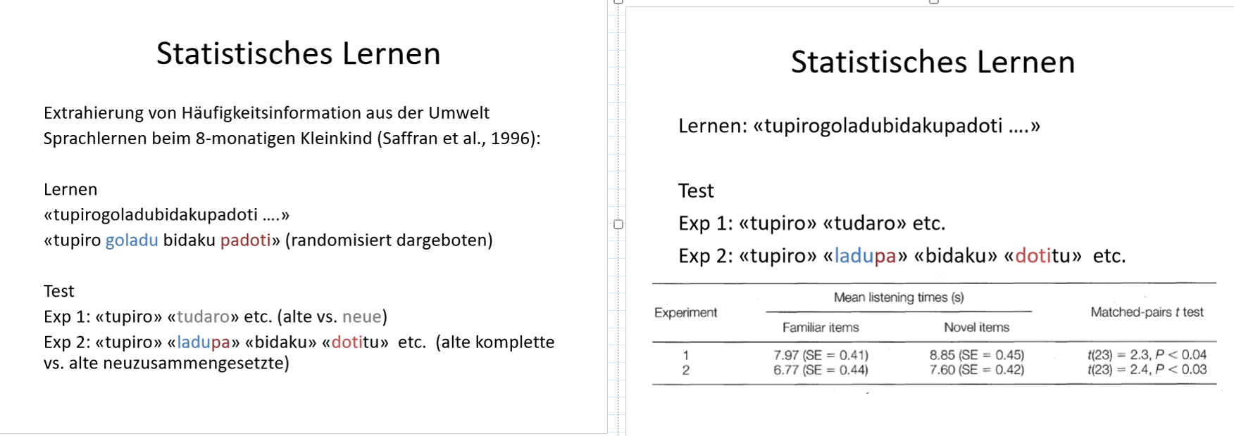 <p><span style="background-color: rgb(178, 162, 199);"><strong>Statistisches Lernen:</strong></span></p><p>Extrahierung von Häufigkeitsinformation aus der Umwelt</p><p><span style="background-color: rgb(229, 224, 236);">Beispiel:</span></p><p><span style="background-color: rgb(229, 224, 236);">Sprachlernen beim 8-monatigen Kleinkind:</span></p><ul><li><p>Untersuchungen zeigen, dass bereits 8-monatige Kinder in der Lage sind Häufigkeitsinformationen aus einem auditiven Strom von Wörter zu extrahieren<span><em> (siehe Abbild)</em></span></p></li></ul><p></p>